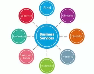 Business and Services